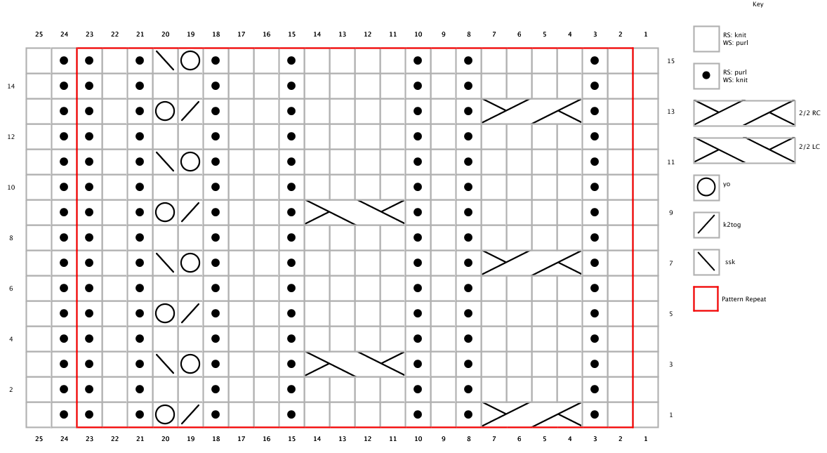 Knitting Chart Symbols Cables